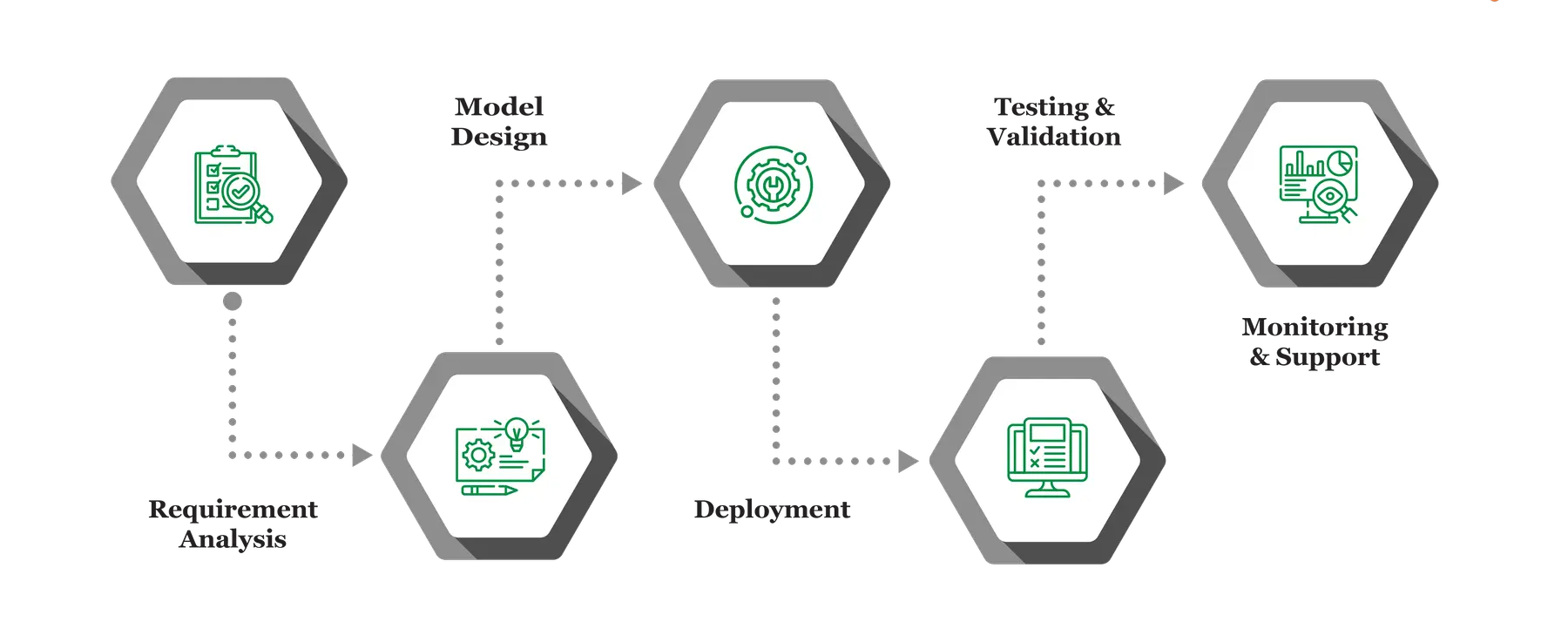 ARTIFICIAL INTELLIGENCE info