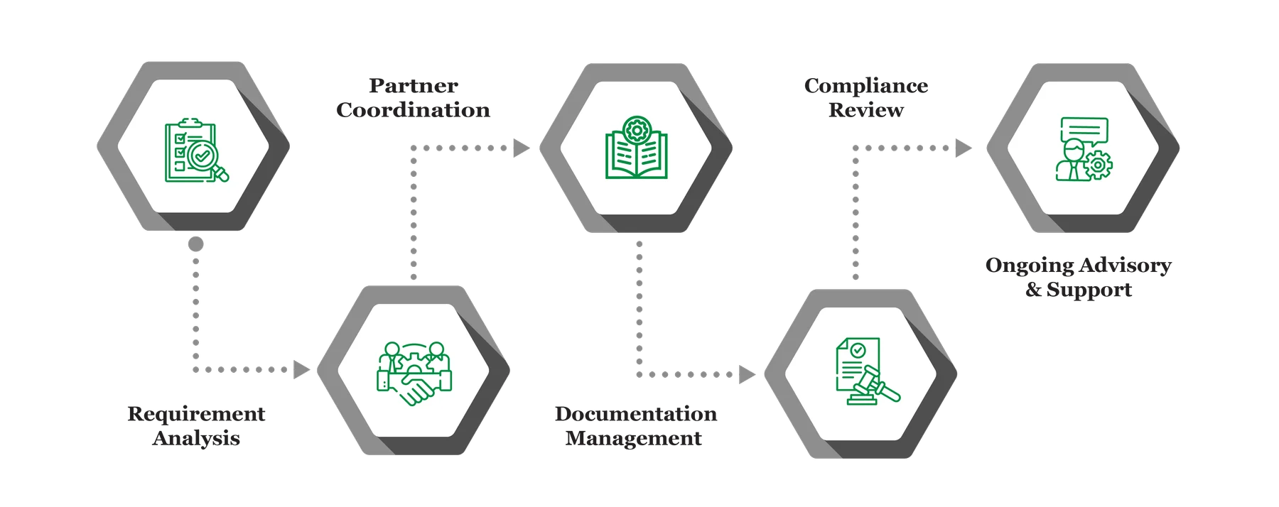 Bookkeeping Services Infograph
