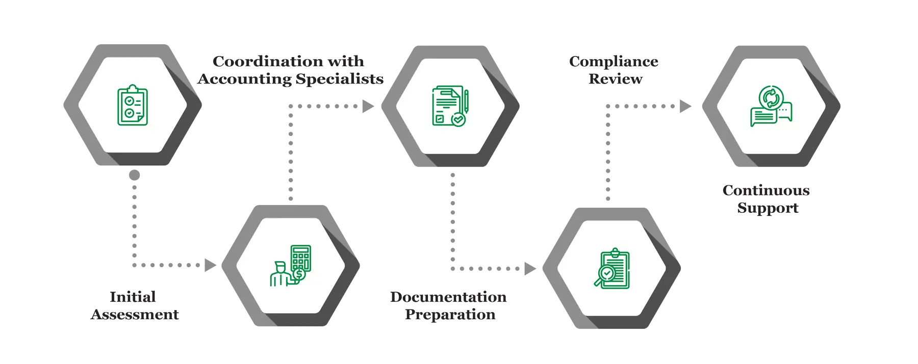 CASH TO ACCRUAL ACCOUNTING Infograph