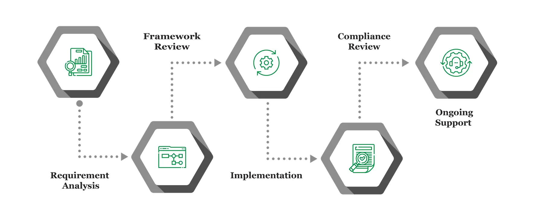 CORPORATE GOVERNANCE REVIEW INFO 01