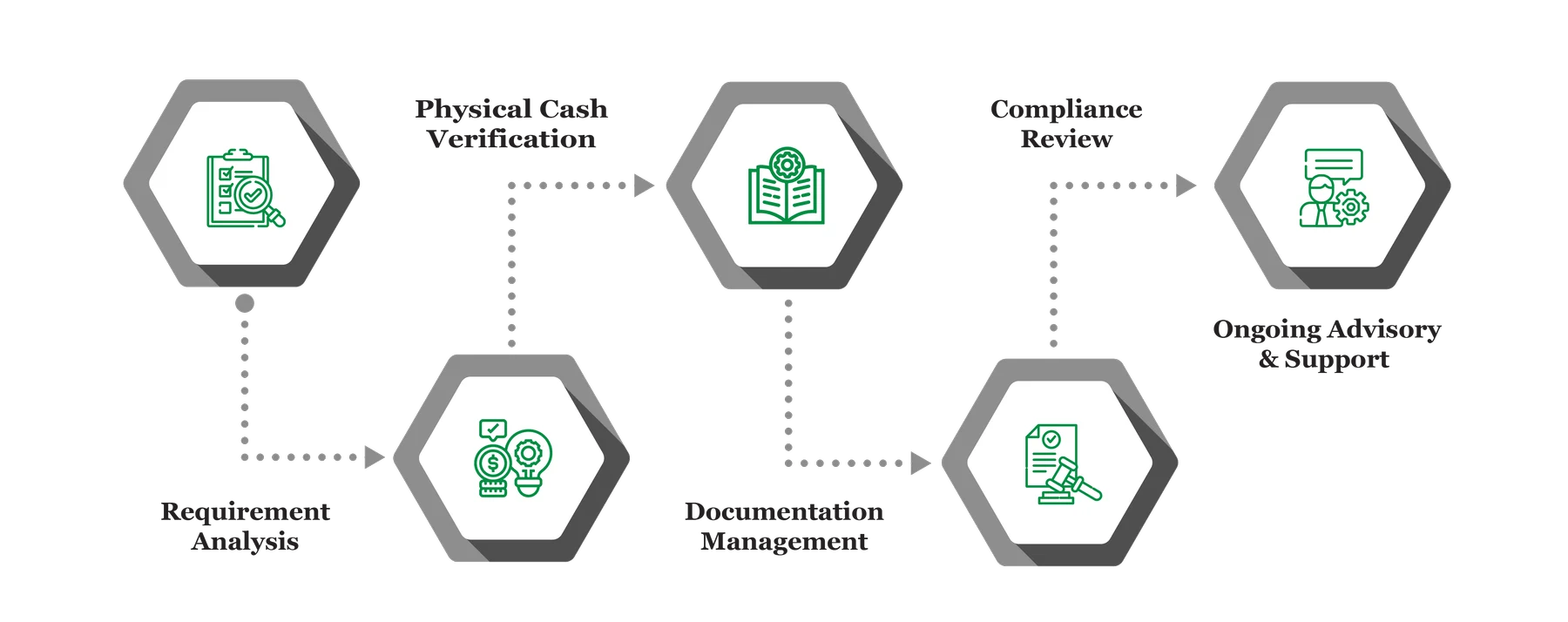 Cash Count Assignment infograph 05