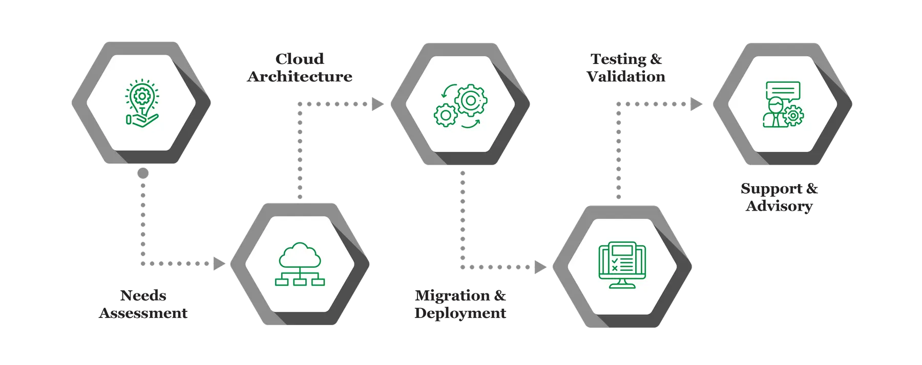 Cloud Computing Infograph 10