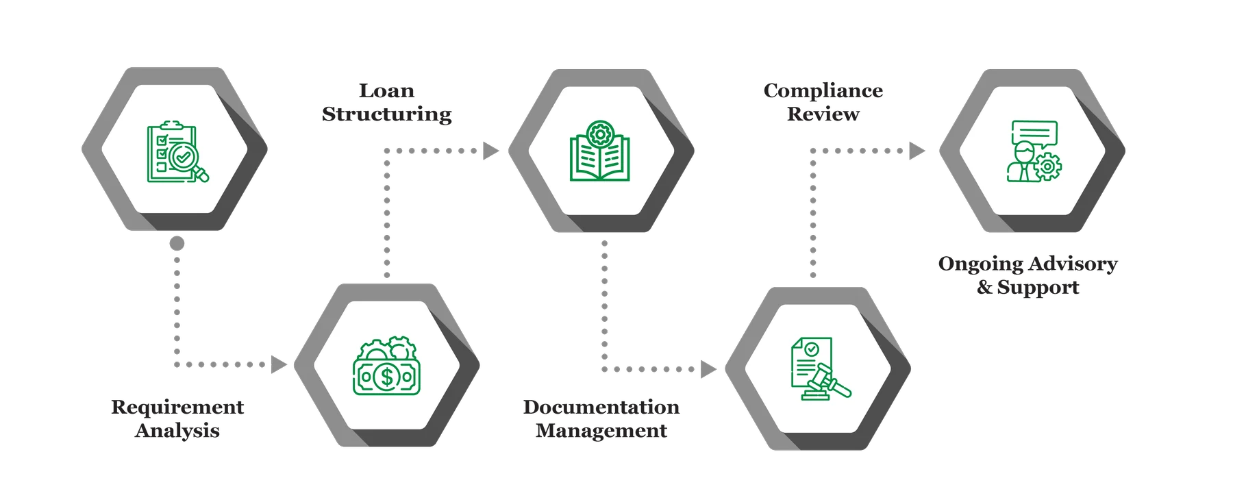 Corporate Loan Advisory infograph 15