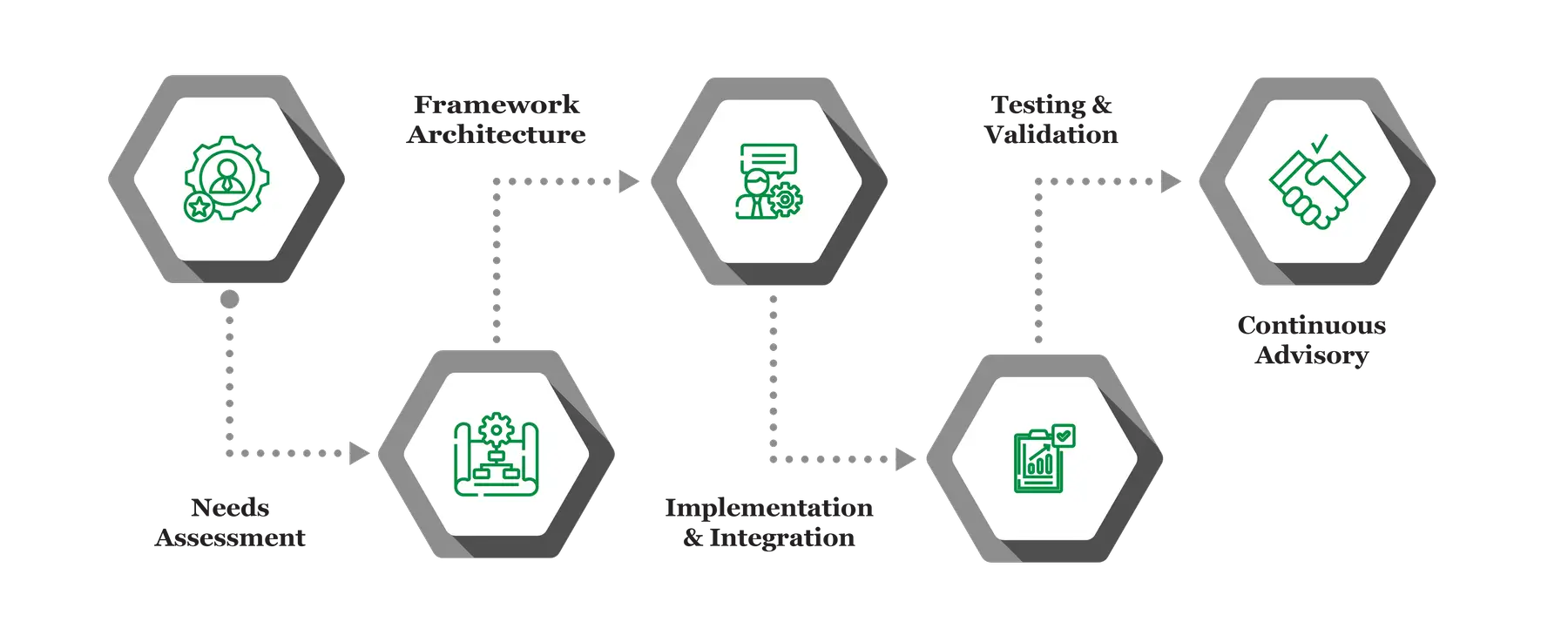 Digital Transformation Solutions Info 22
