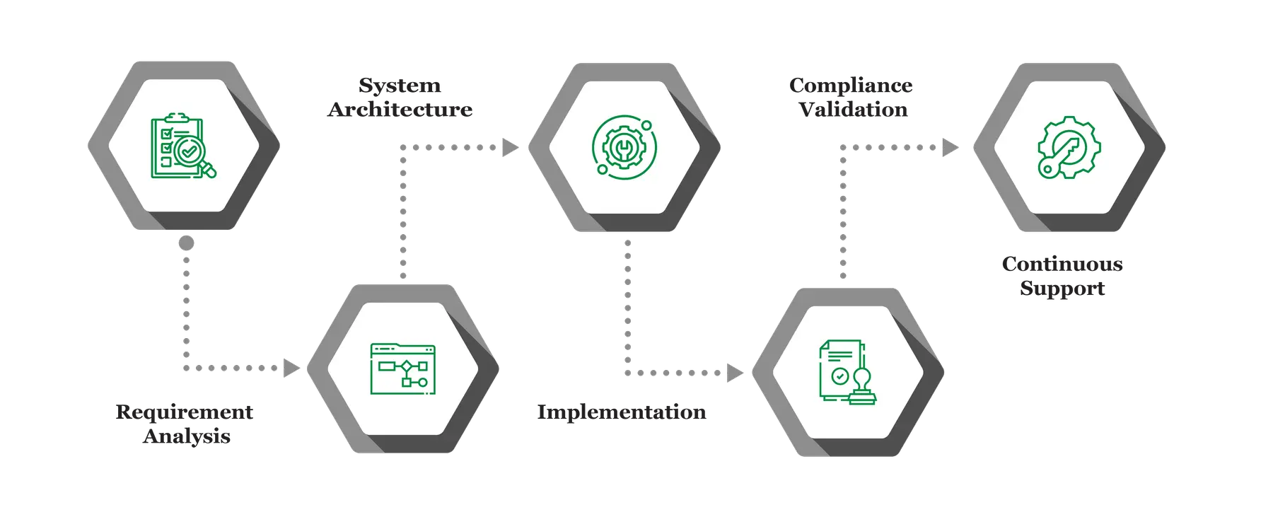 Digitalization Automation Solutions
