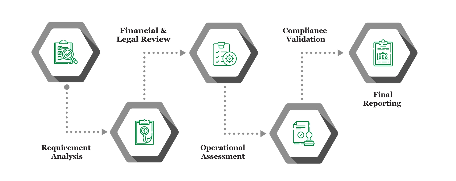 Due Diligence Services in Saudi Arabia 01