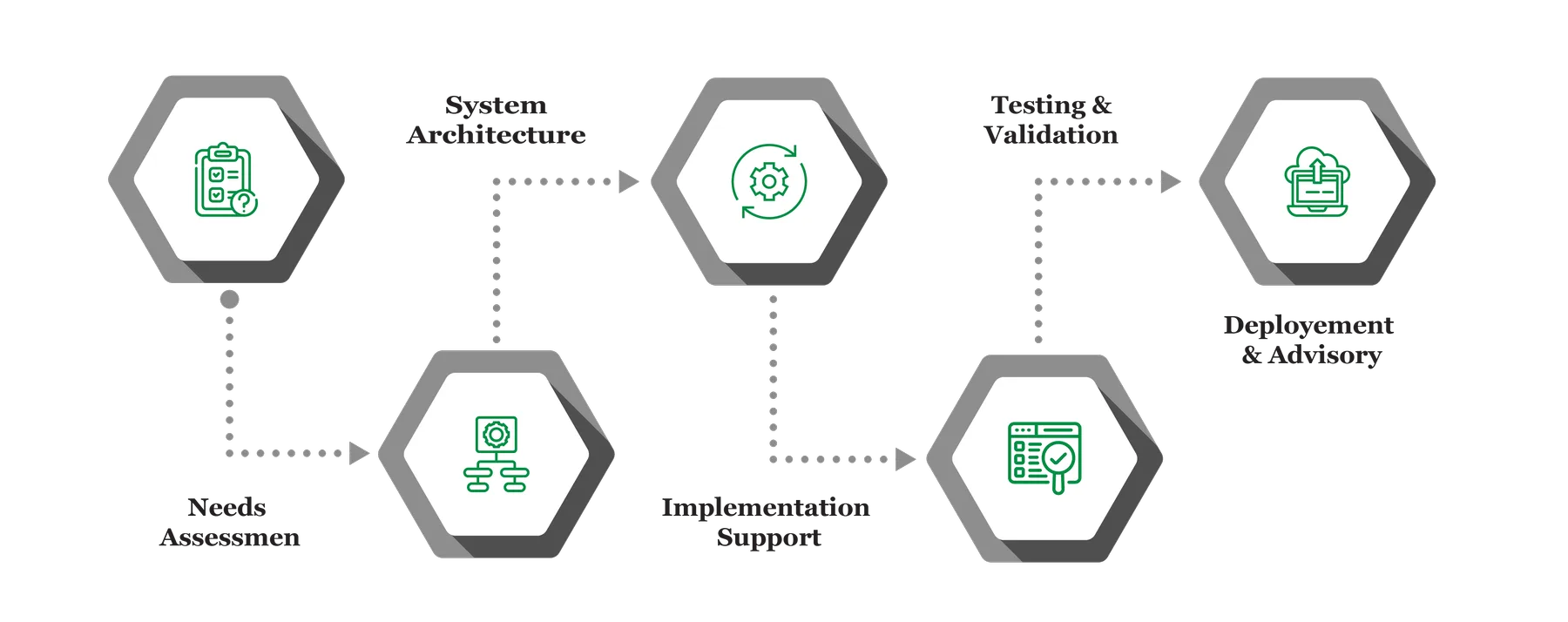 Expert Emerging Technology Solutions Infograph
