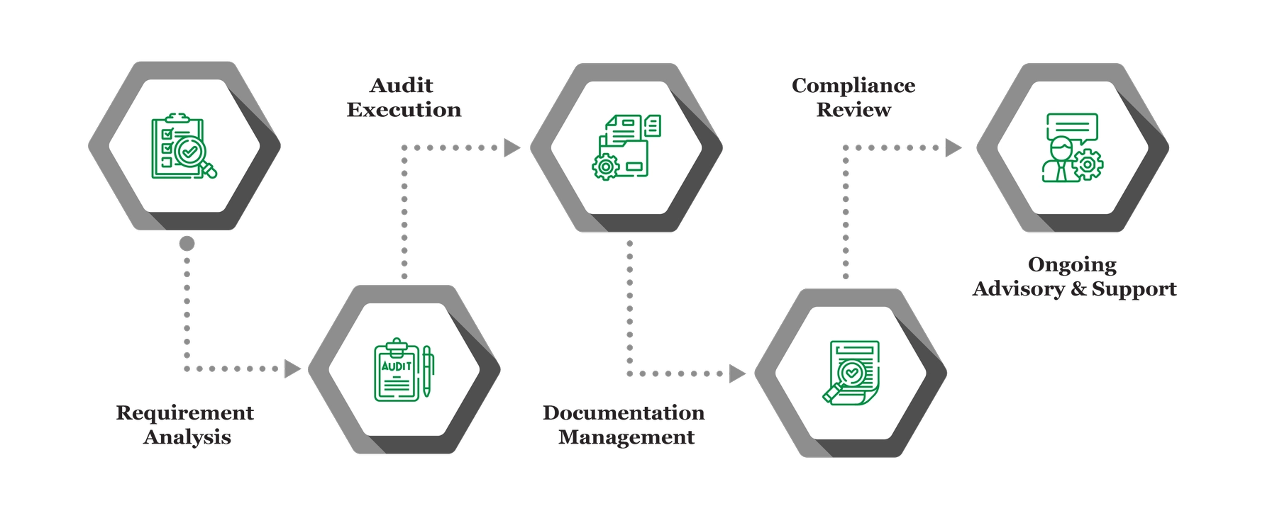 External Audit Services in Saudi Arabia 01