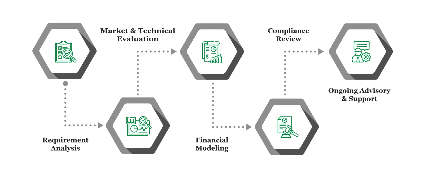 Feasibility Studies infograph 17