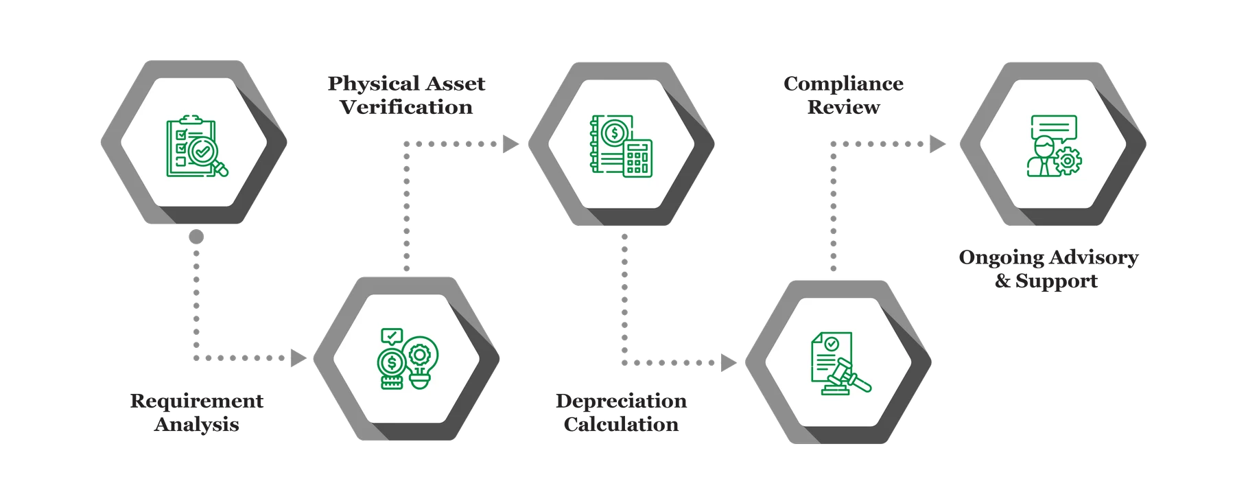 Fixed Asset Assignment infograph 07