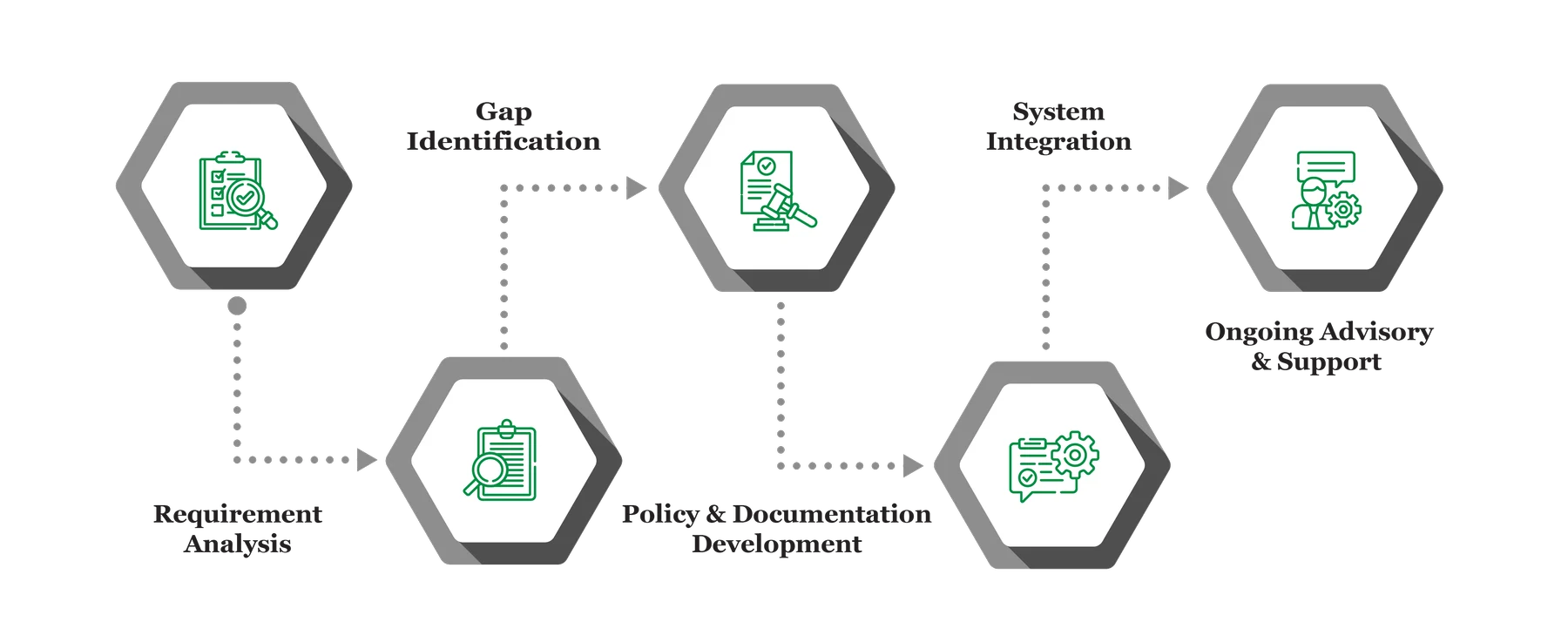 IFRS Advisory infograph 03