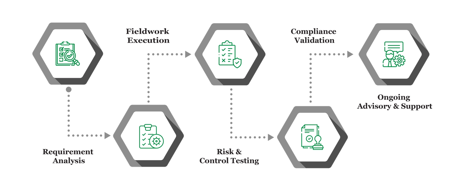 Interim Review Services in Saudi Arabia 01