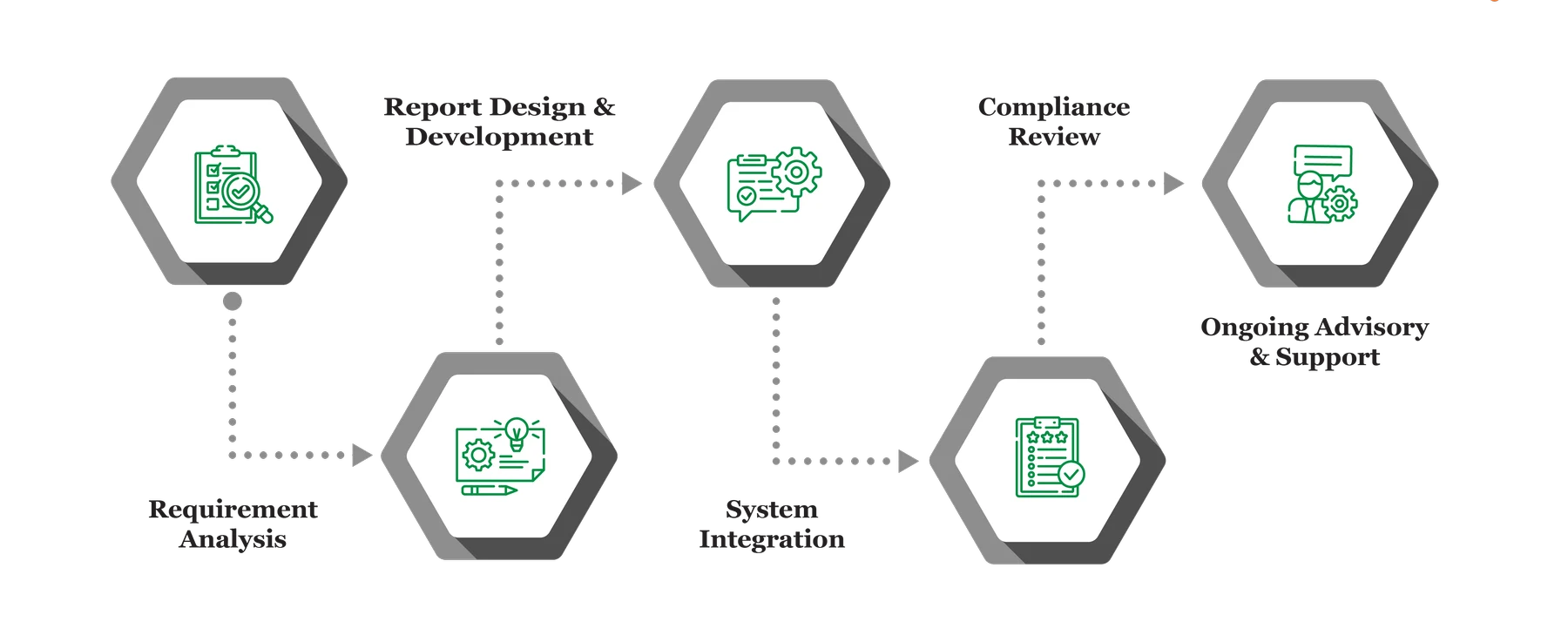 MIS Reporting infograph 04