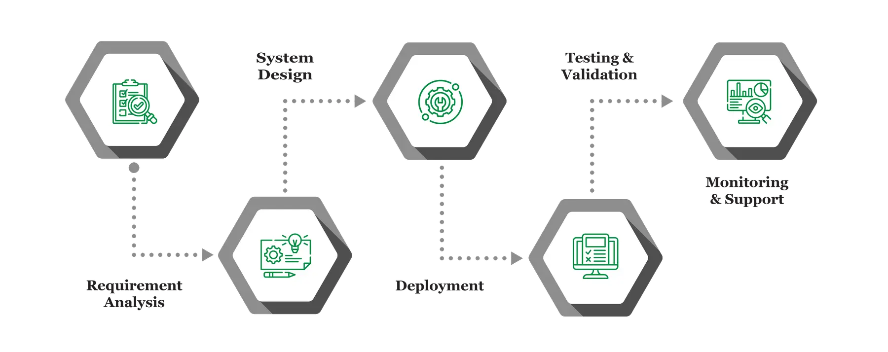 NETWORK ENGINEERING info