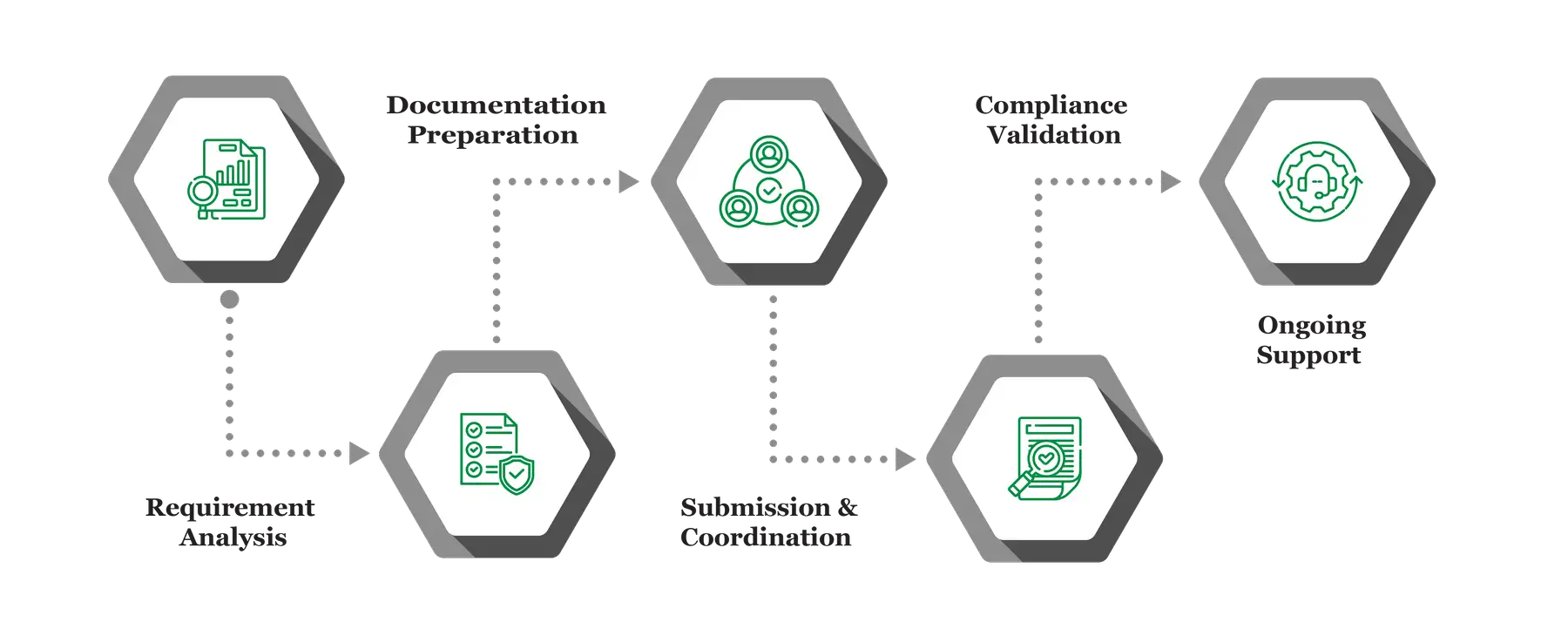 Off Shore company formation 01