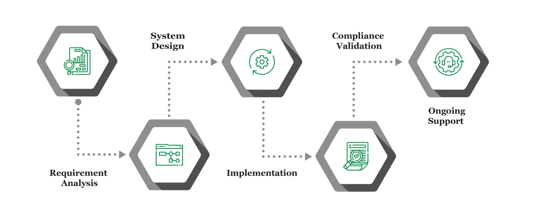 Payroll Management 01