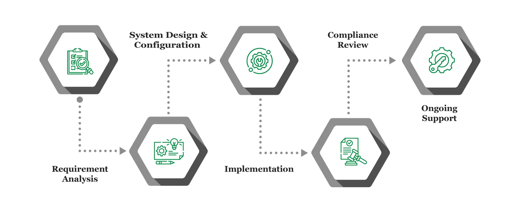 ROBOTICS PROCESS AUTOMATION info