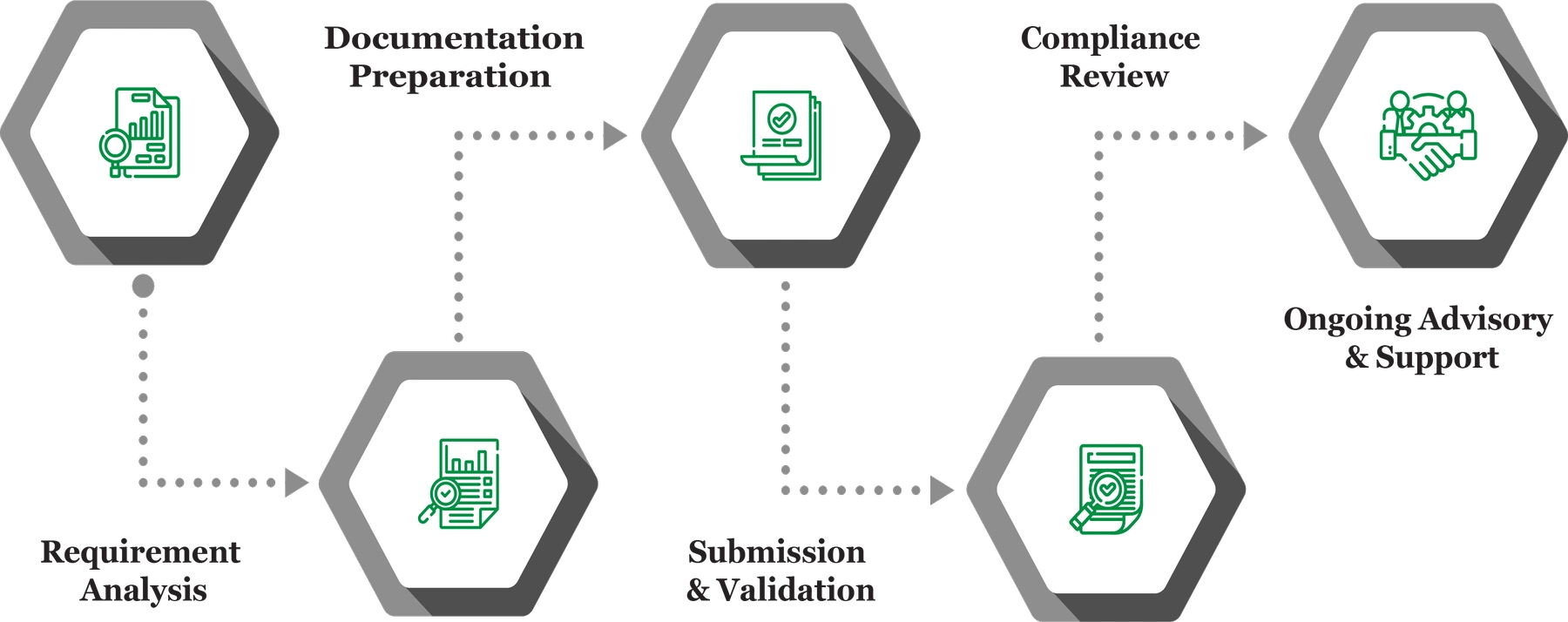 Row 60 InfographInfographs