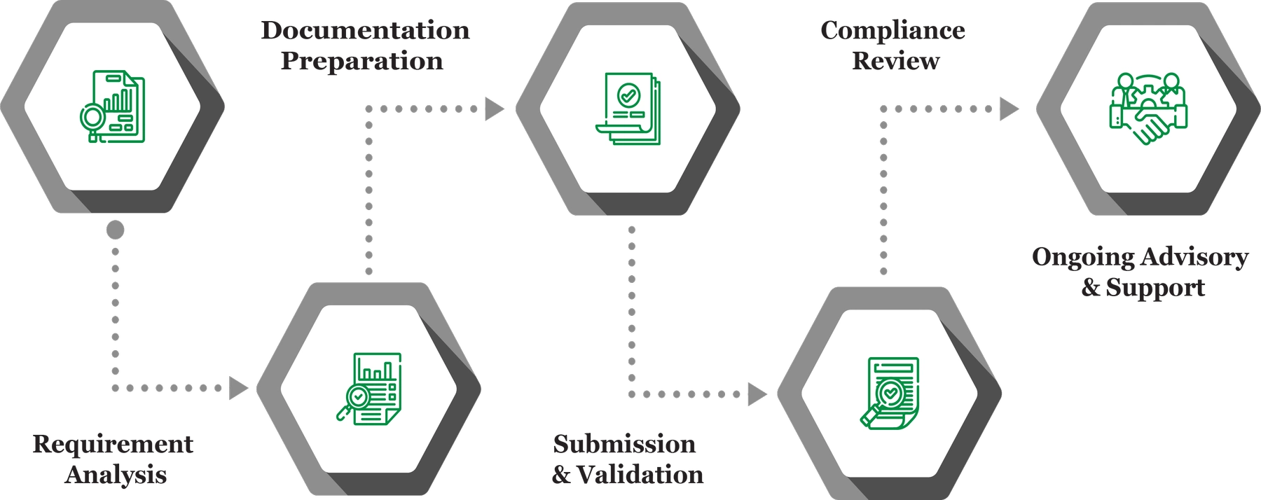 Row 61 InfographInfographs