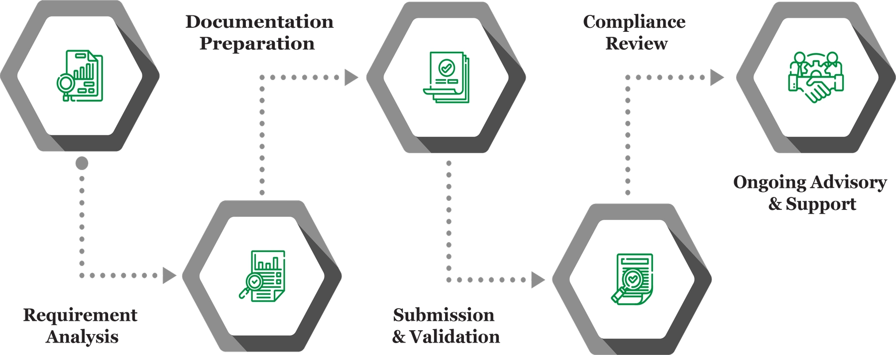 Row 62 InfographInfographs