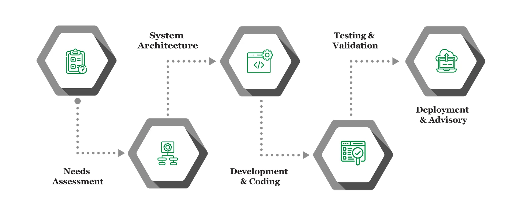 Software Development Services Infographs 01