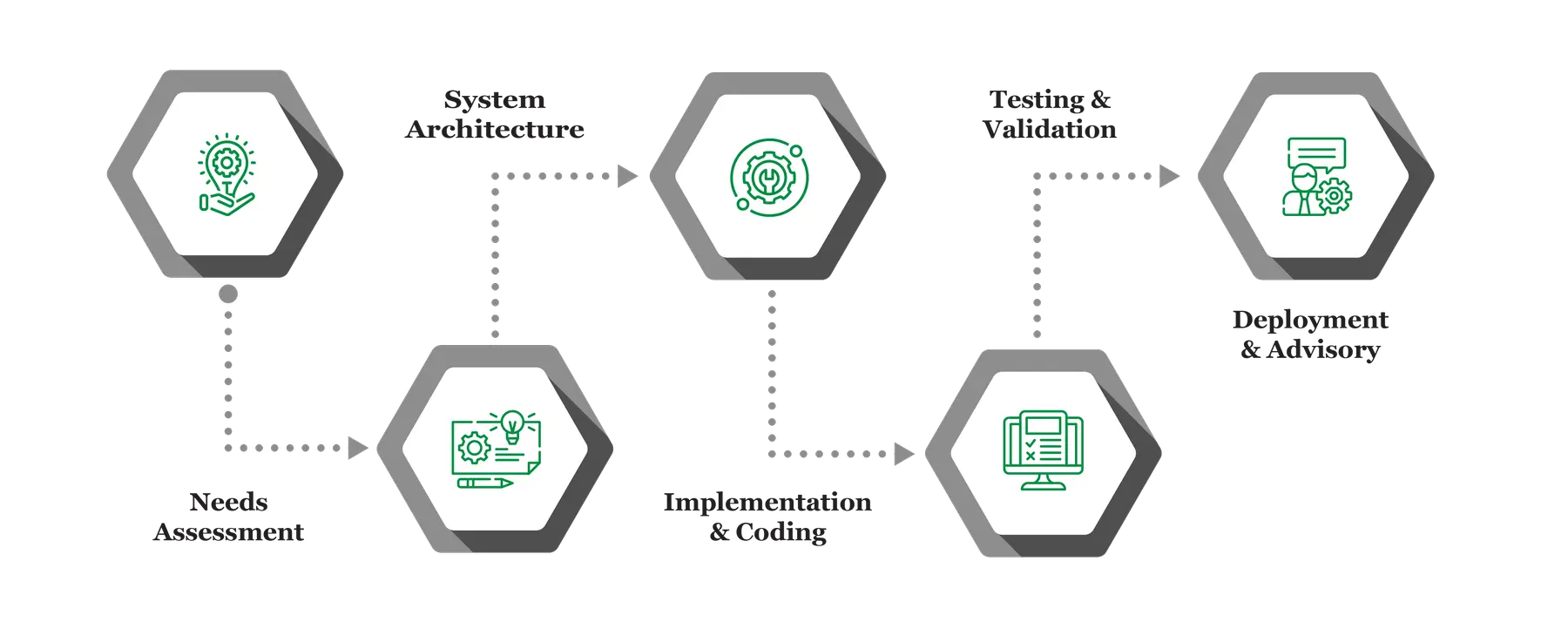 Systems Integration Infograph 06