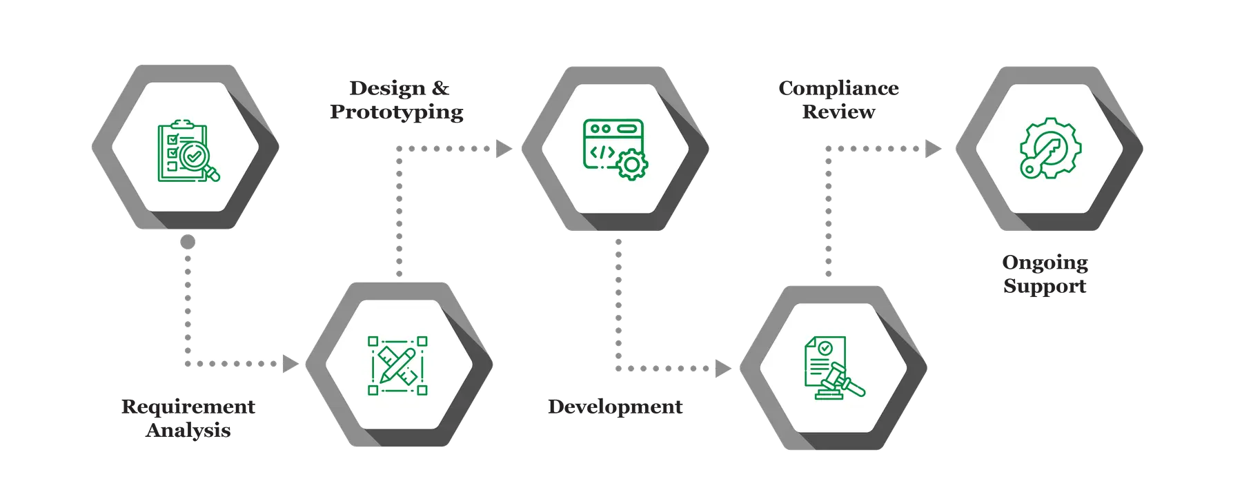 WEBSITE DEVELOPMENT info