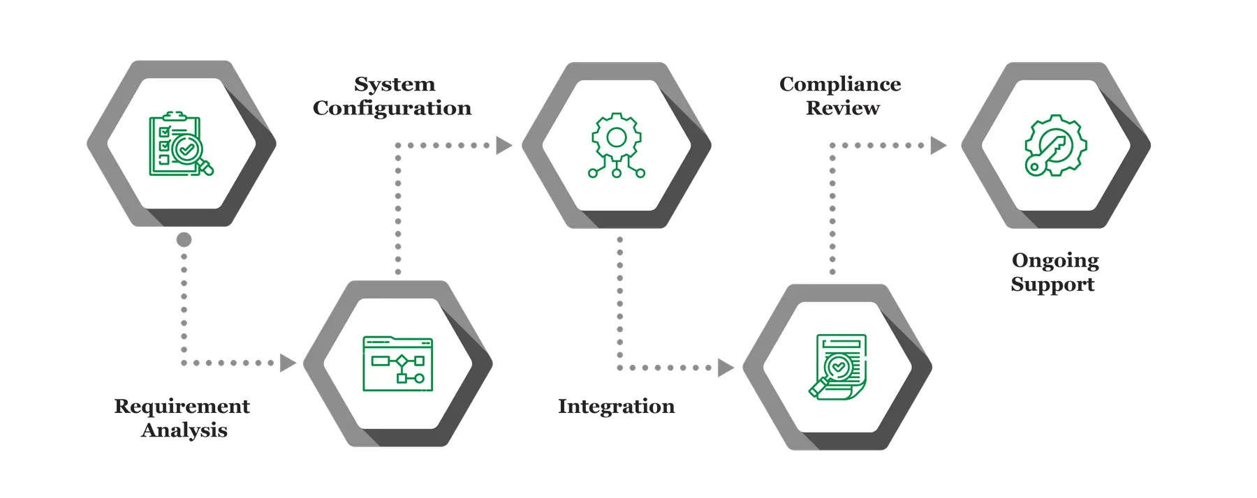 ZATCA Integration Services in Saudi Arabia